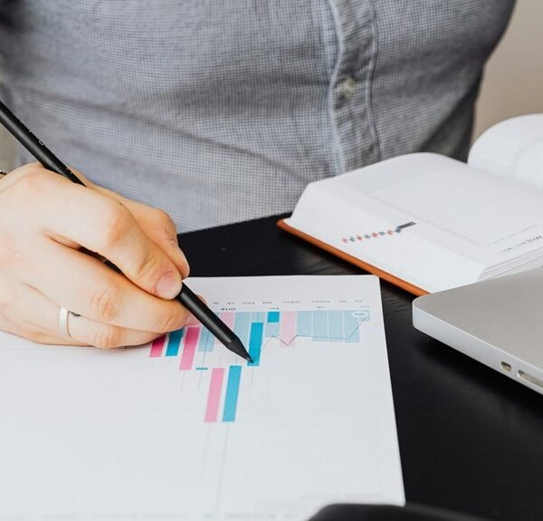 global market performance overview